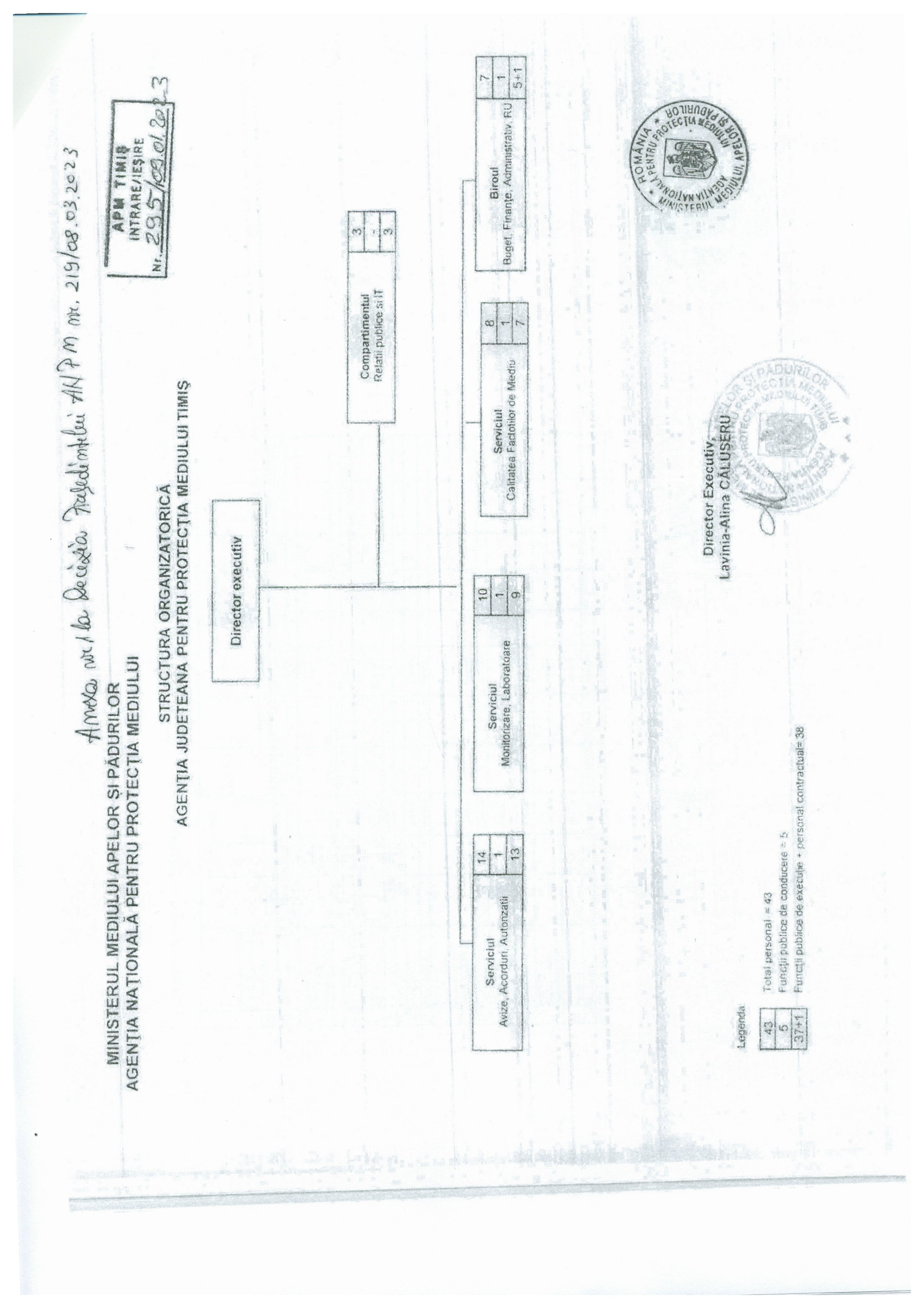 Structura Organizatoric Despre Noi ANPM